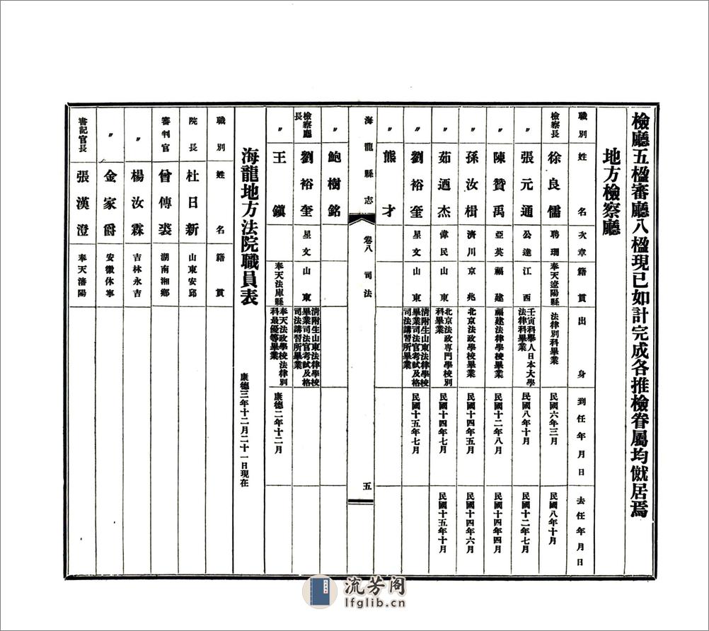 海龙县志（民国26年）卷08-22 - 第5页预览图