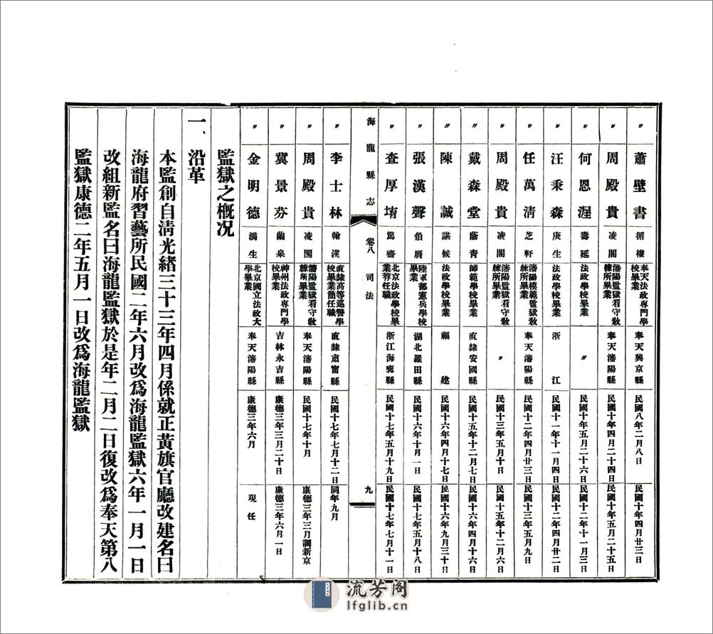 海龙县志（民国26年）卷08-22 - 第9页预览图