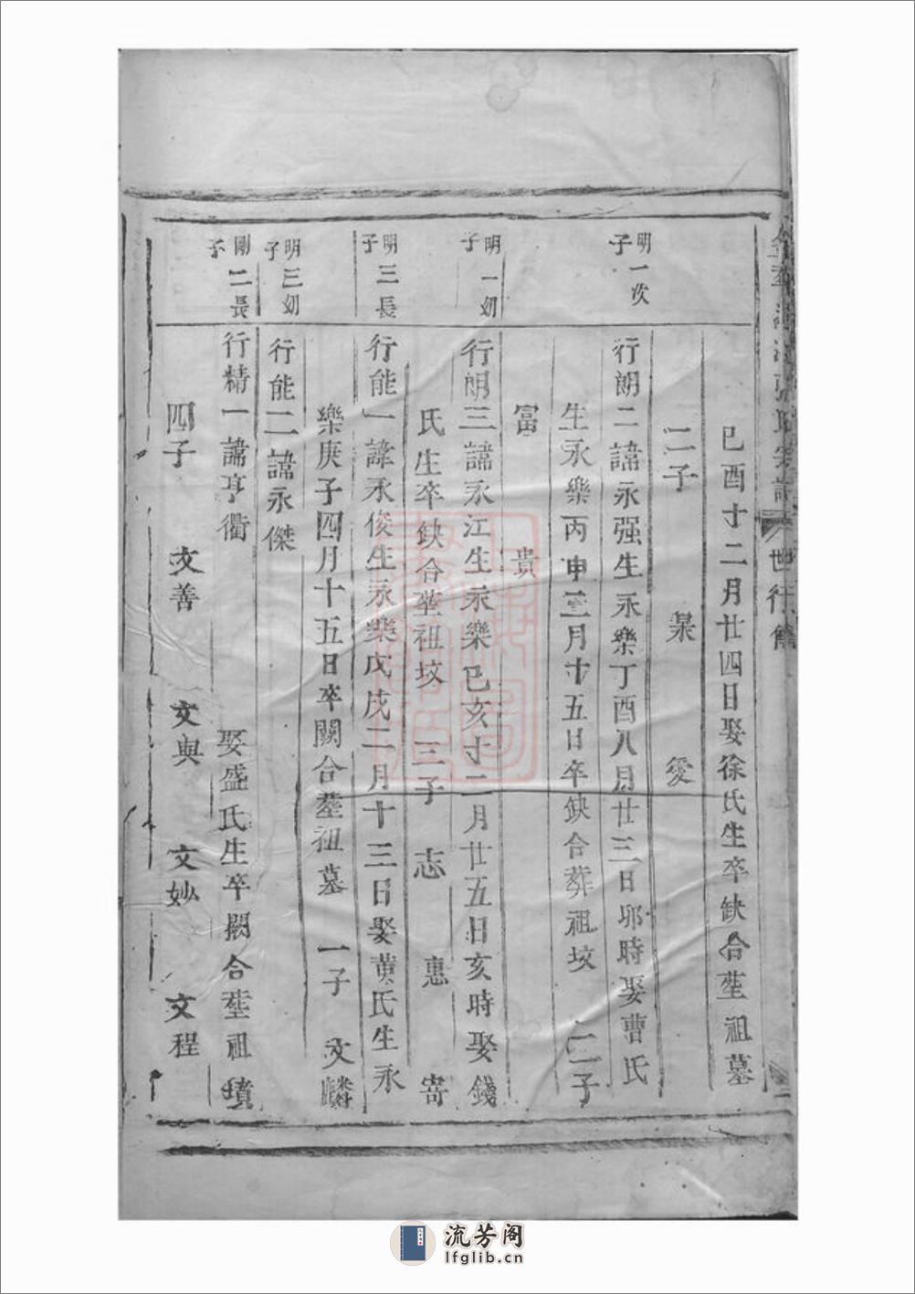 金华莲池张氏宗谱：不分卷 - 第11页预览图