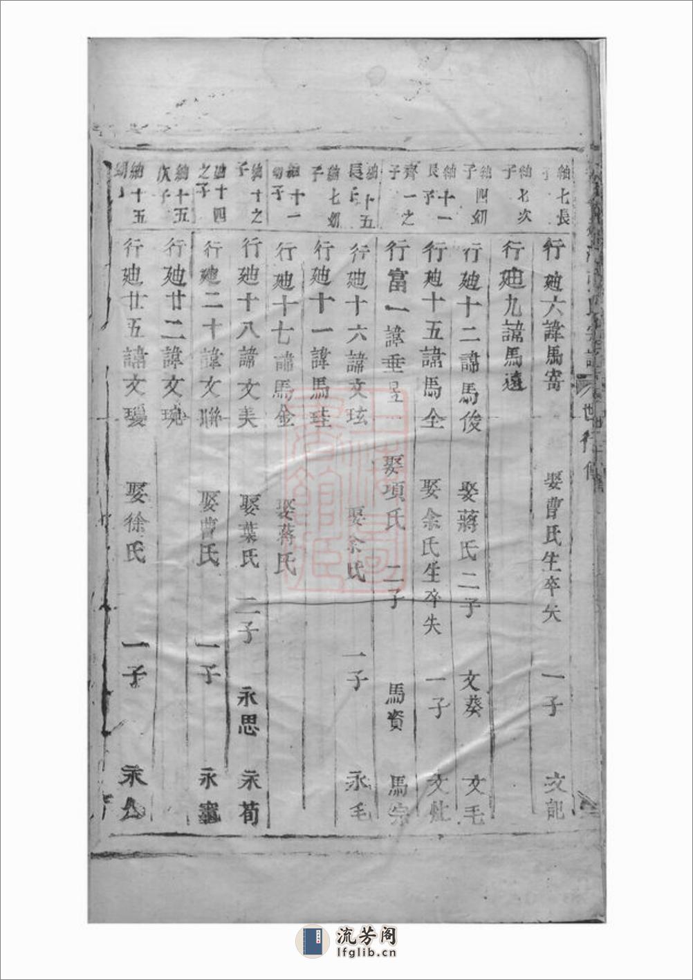 金华莲池张氏宗谱：不分卷 - 第15页预览图