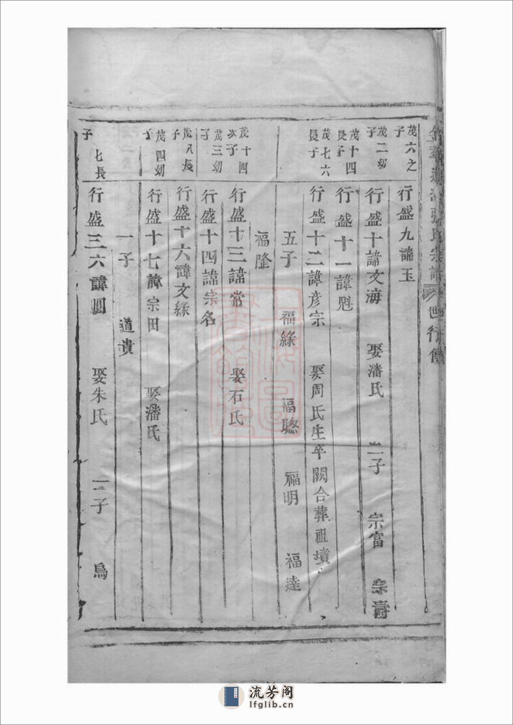 金华莲池张氏宗谱：不分卷 - 第17页预览图