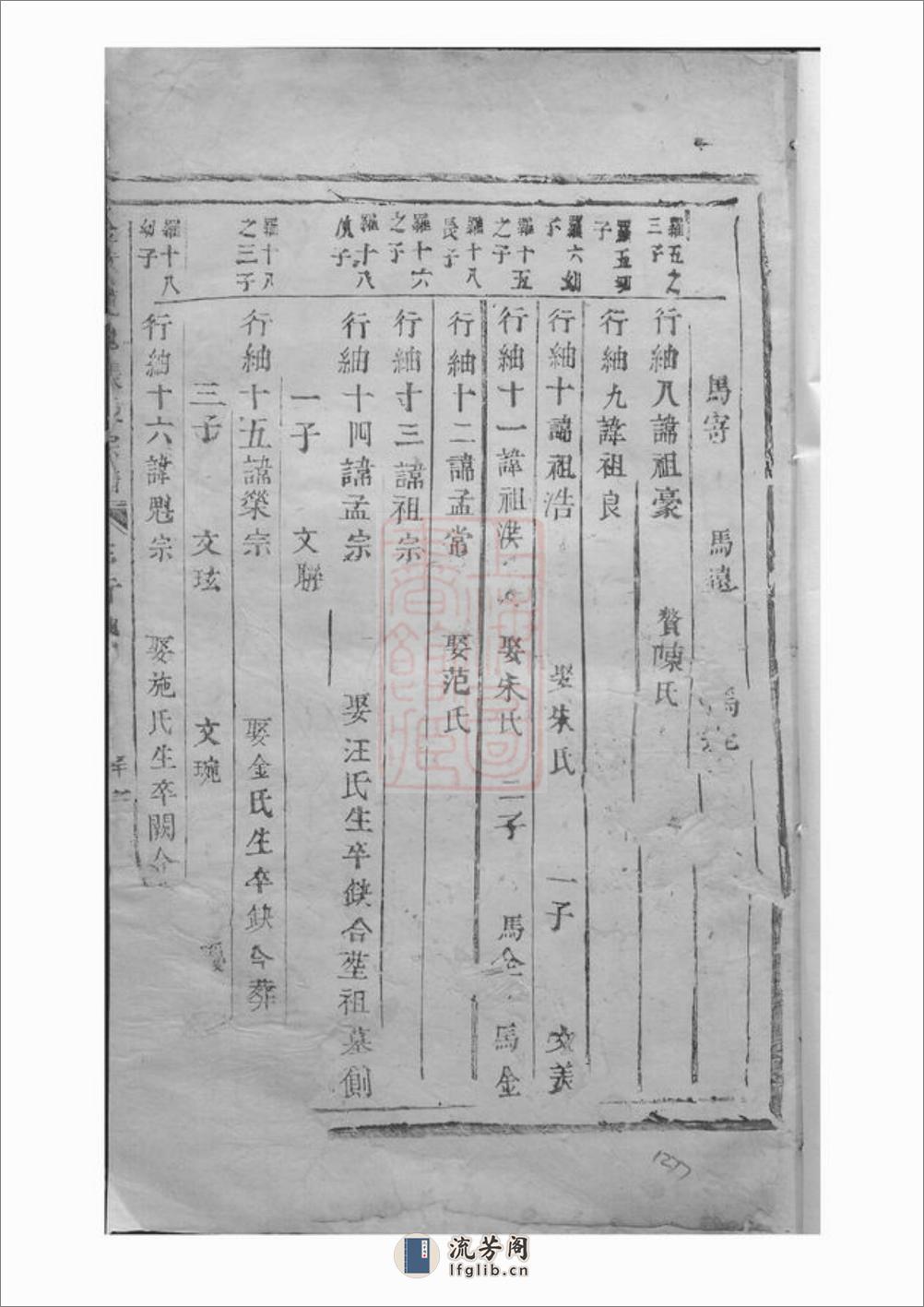 金华莲池张氏宗谱：不分卷 - 第2页预览图
