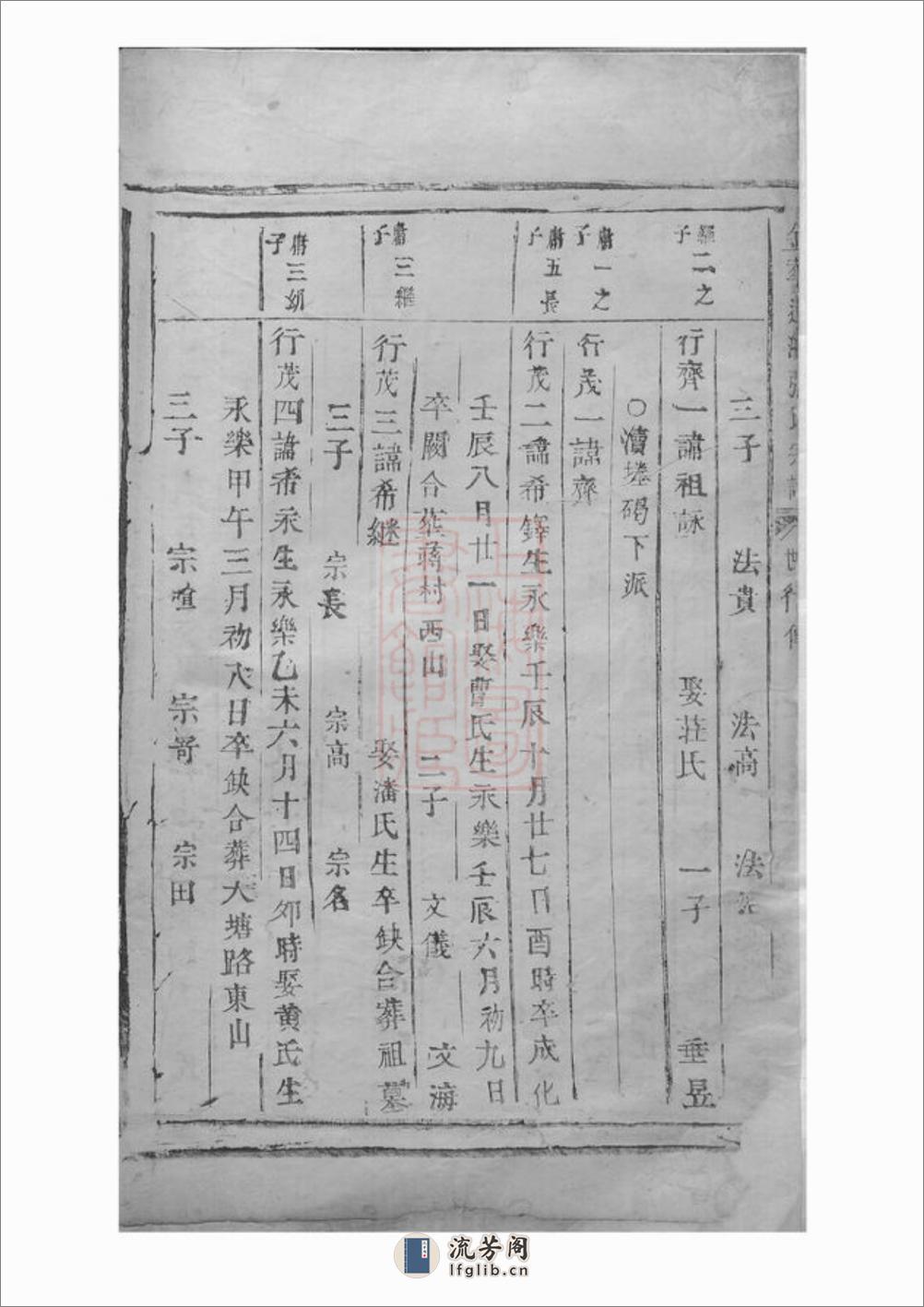 金华莲池张氏宗谱：不分卷 - 第3页预览图