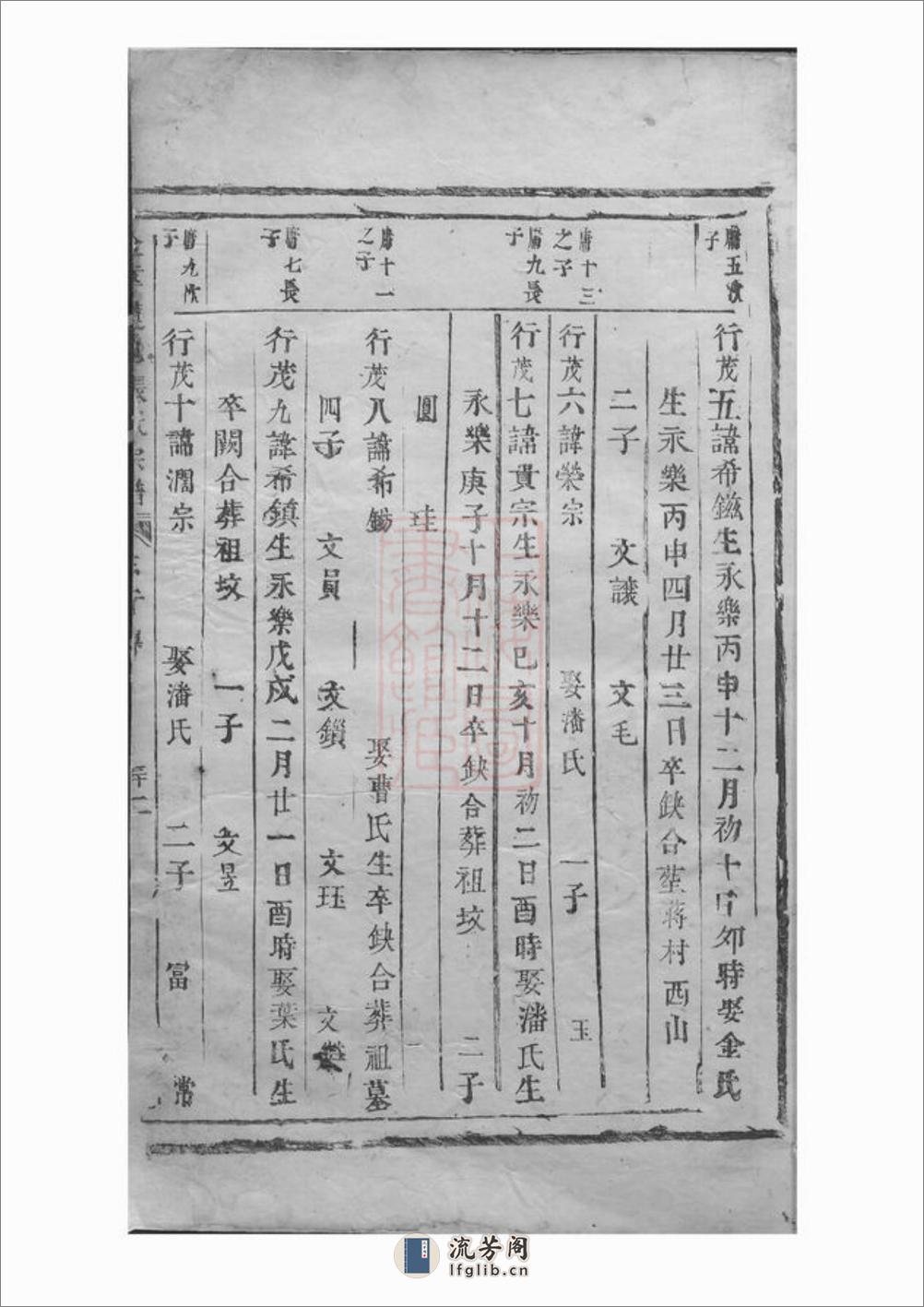 金华莲池张氏宗谱：不分卷 - 第4页预览图