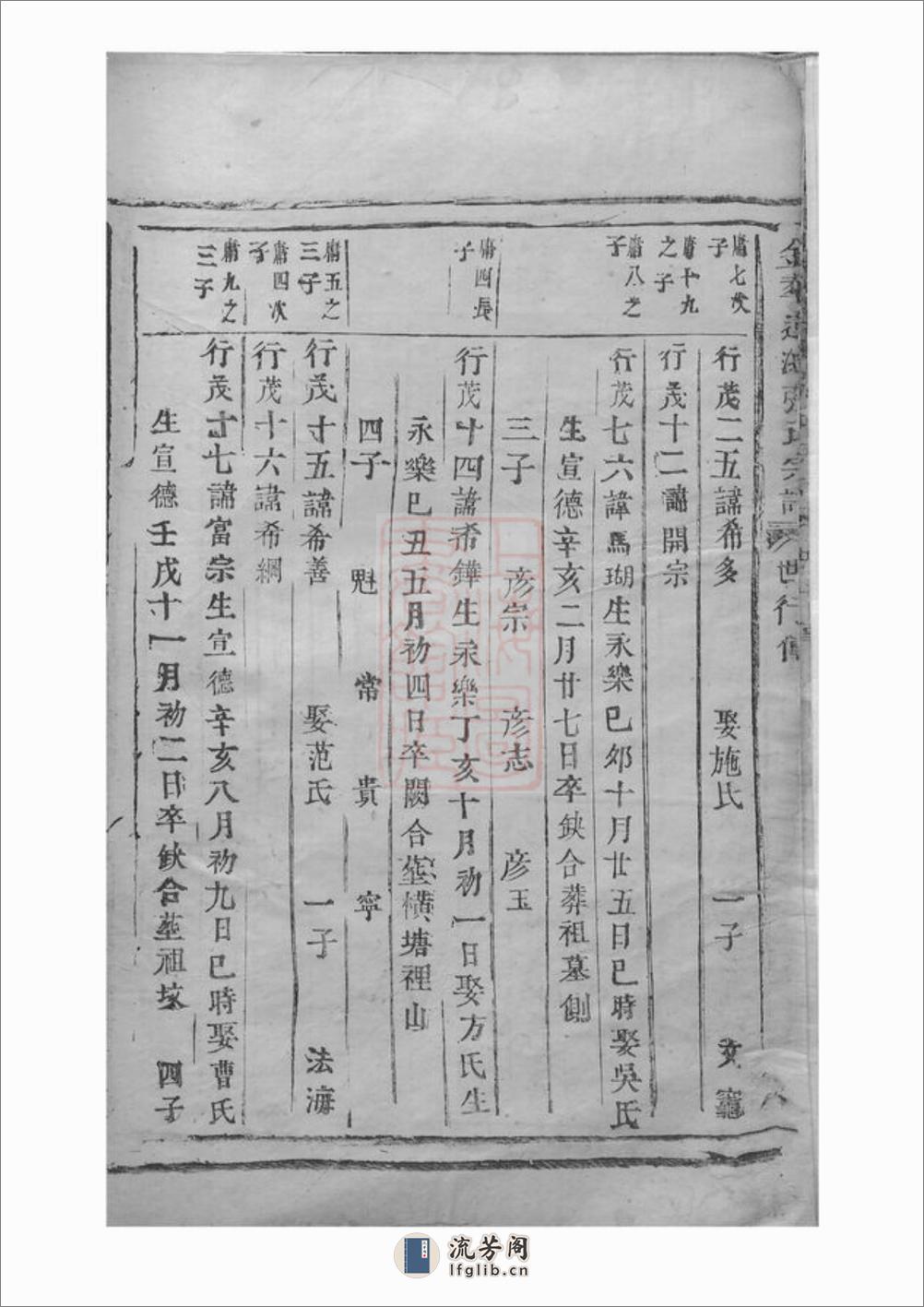 金华莲池张氏宗谱：不分卷 - 第5页预览图