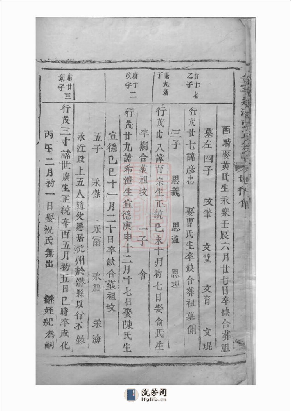 金华莲池张氏宗谱：不分卷 - 第7页预览图