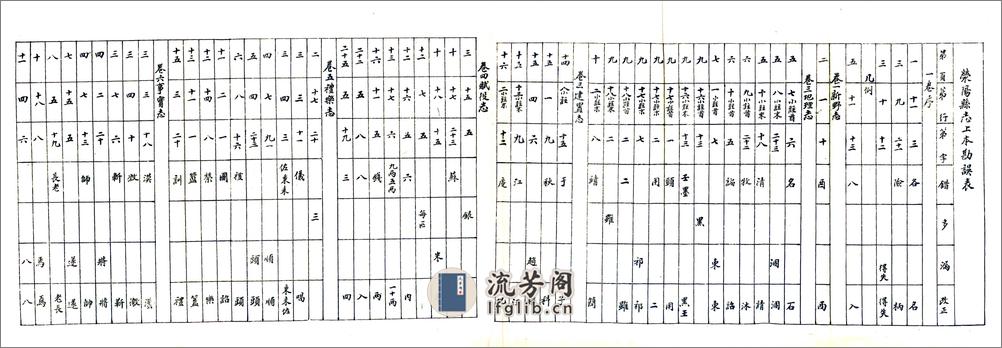 荥阳县志（乾隆民国铅印本） - 第2页预览图