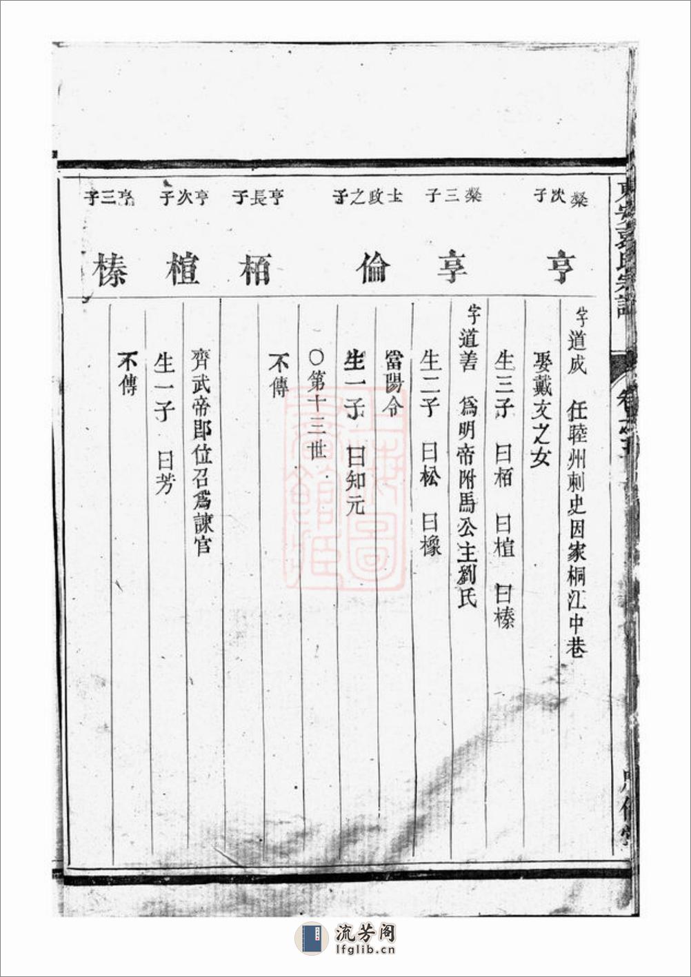 袁氏宗谱：[新城] - 第15页预览图