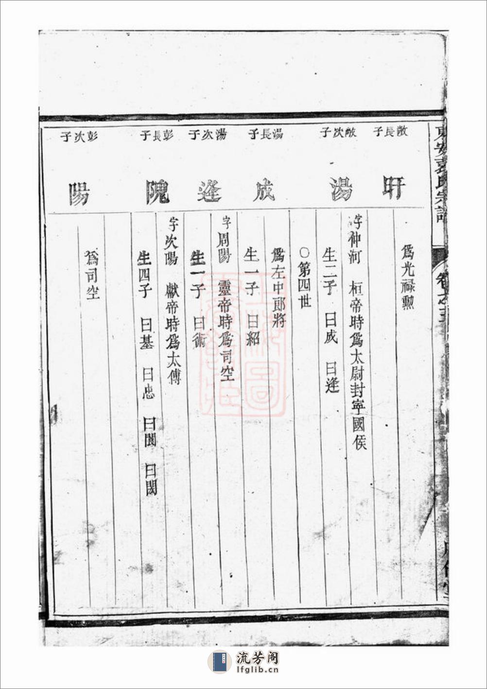 袁氏宗谱：[新城] - 第9页预览图