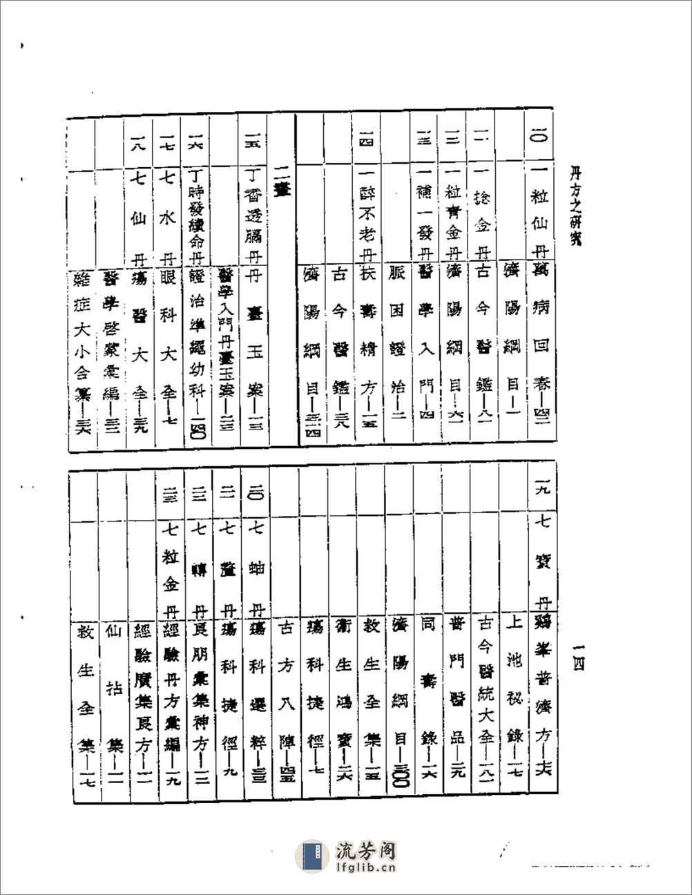 丹方之研究 - 第14页预览图