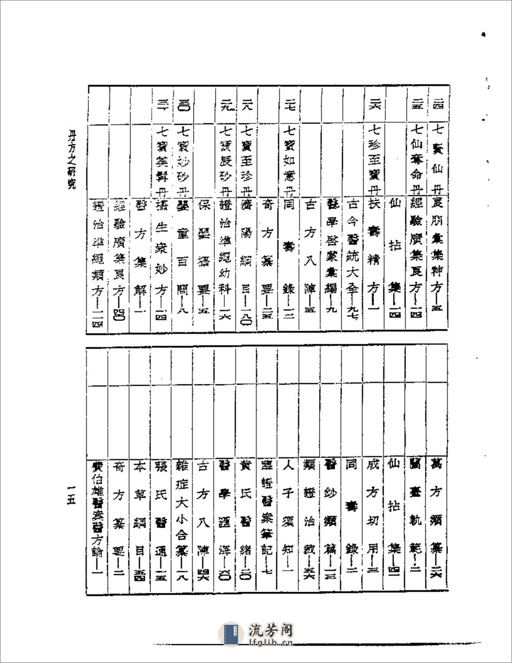 丹方之研究 - 第15页预览图