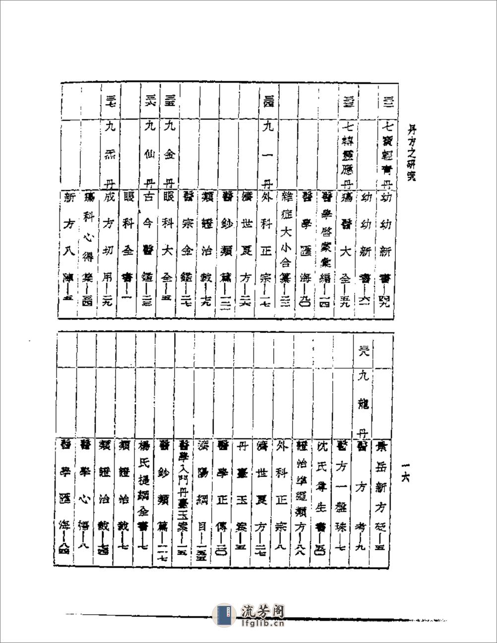 丹方之研究 - 第16页预览图