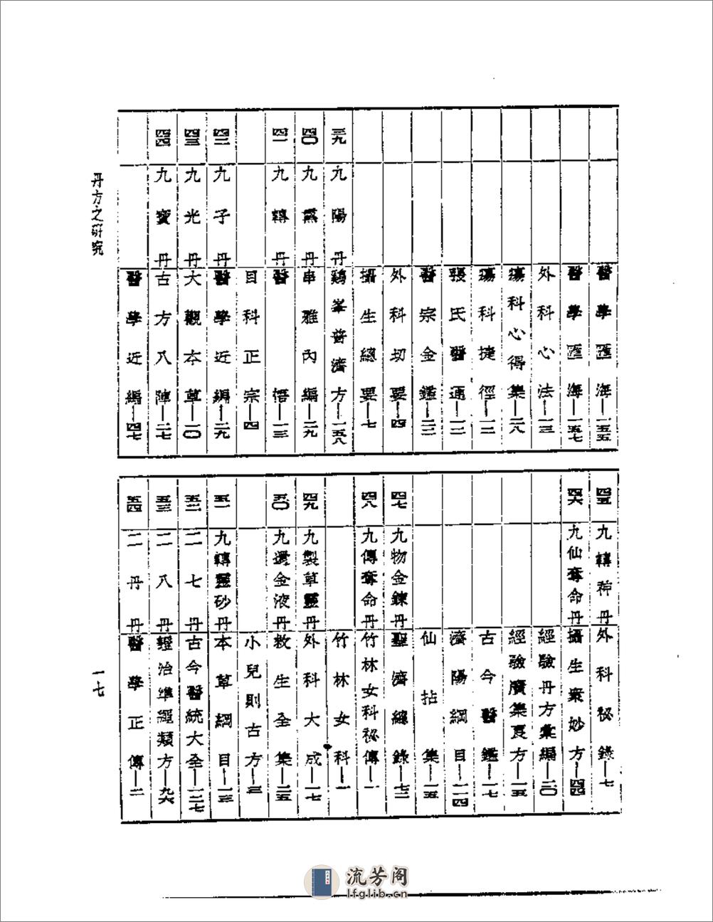 丹方之研究 - 第17页预览图