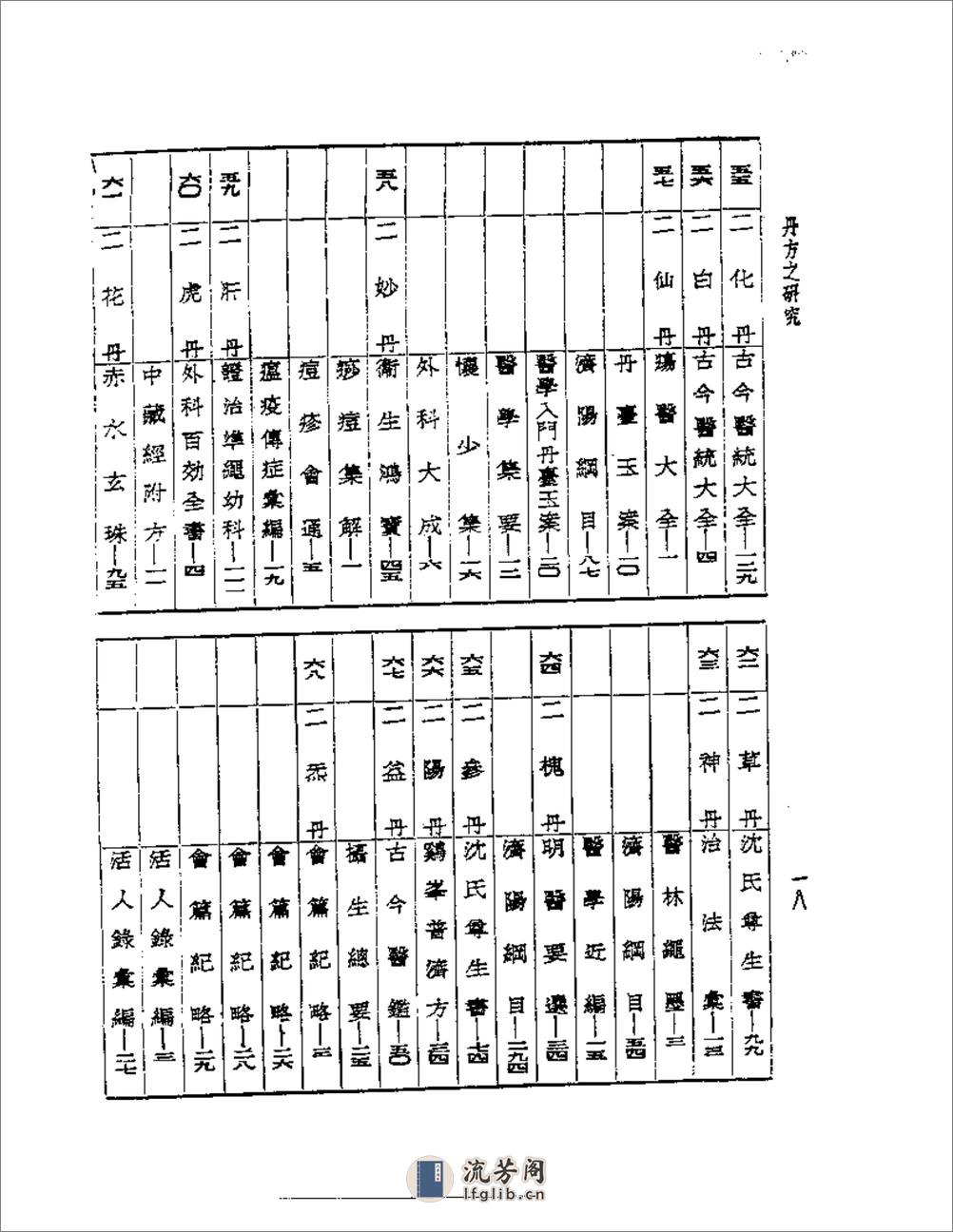 丹方之研究 - 第18页预览图