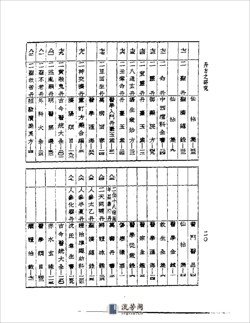 丹方之研究 - 第20页预览图