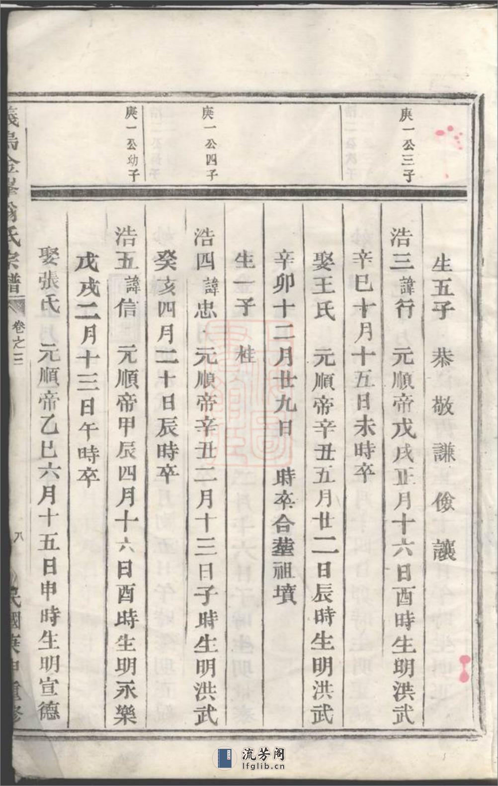 义乌金峰翁氏宗谱 - 第14页预览图