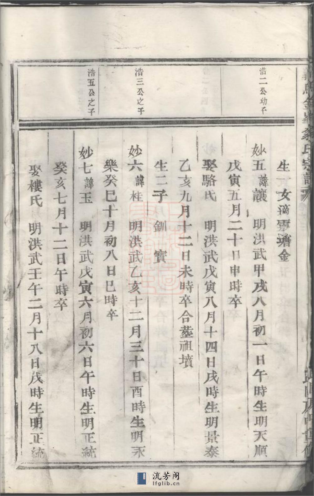 义乌金峰翁氏宗谱 - 第17页预览图