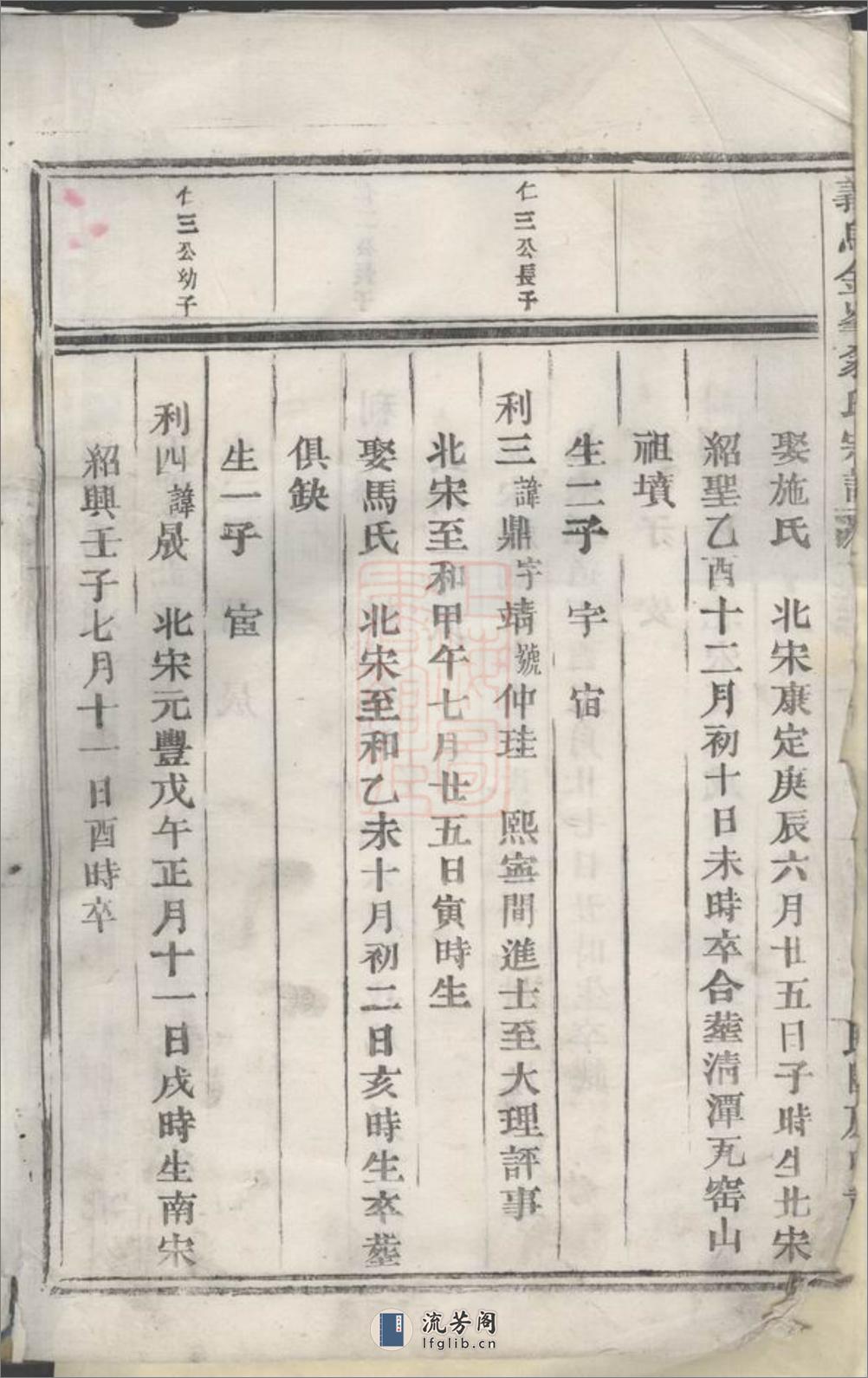 义乌金峰翁氏宗谱 - 第3页预览图