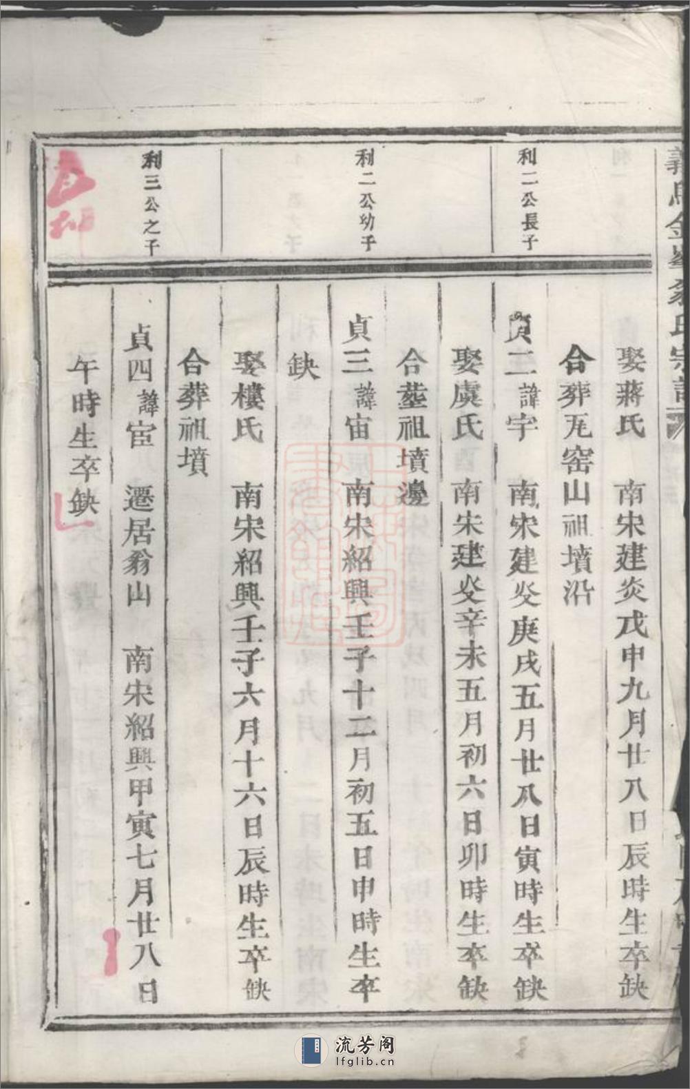 义乌金峰翁氏宗谱 - 第5页预览图