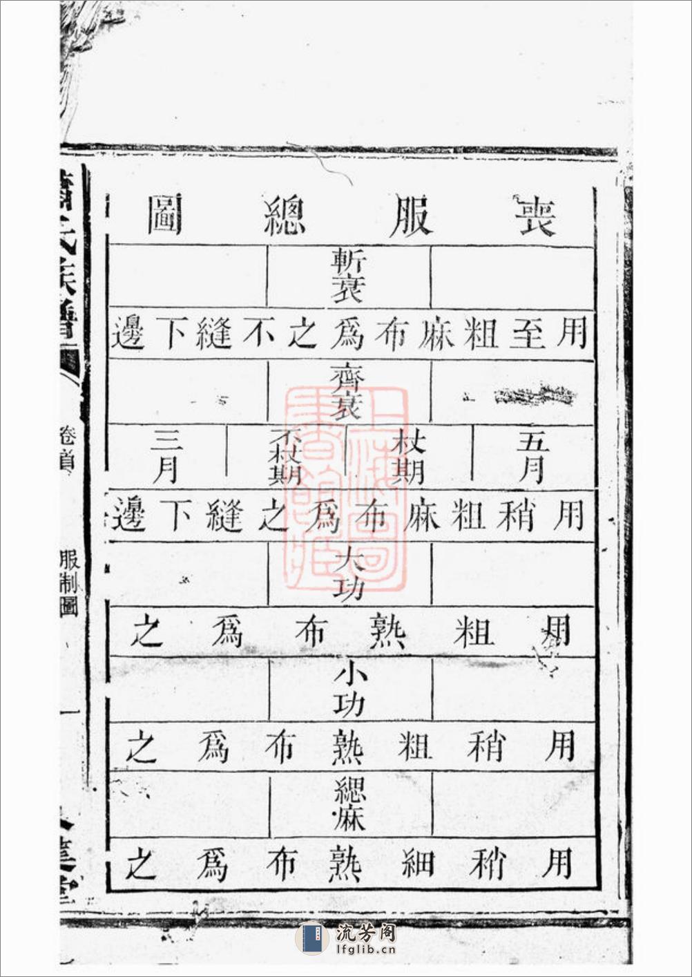 萧氏族谱：[汉寿] - 第12页预览图