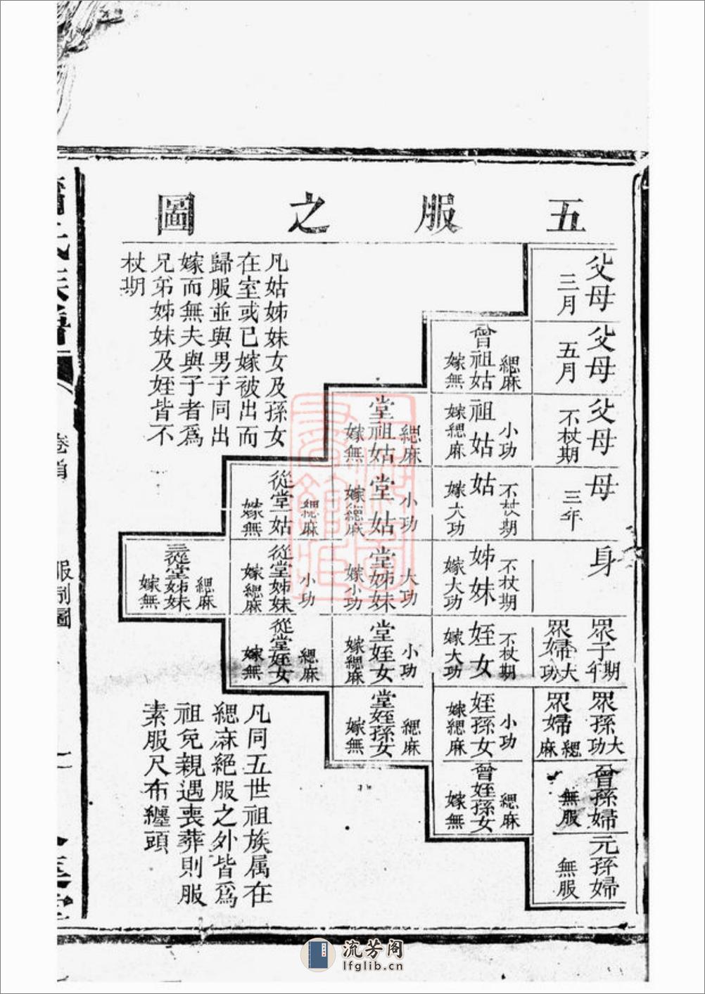 萧氏族谱：[汉寿] - 第14页预览图