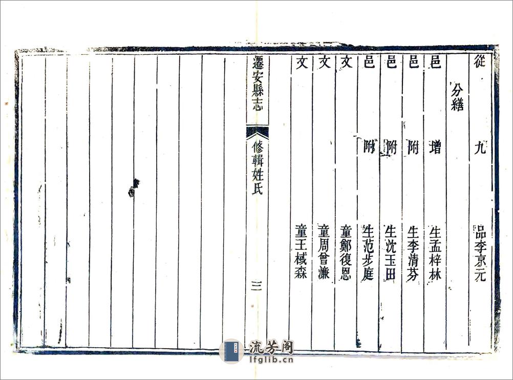 迁安县志（同治） - 第5页预览图