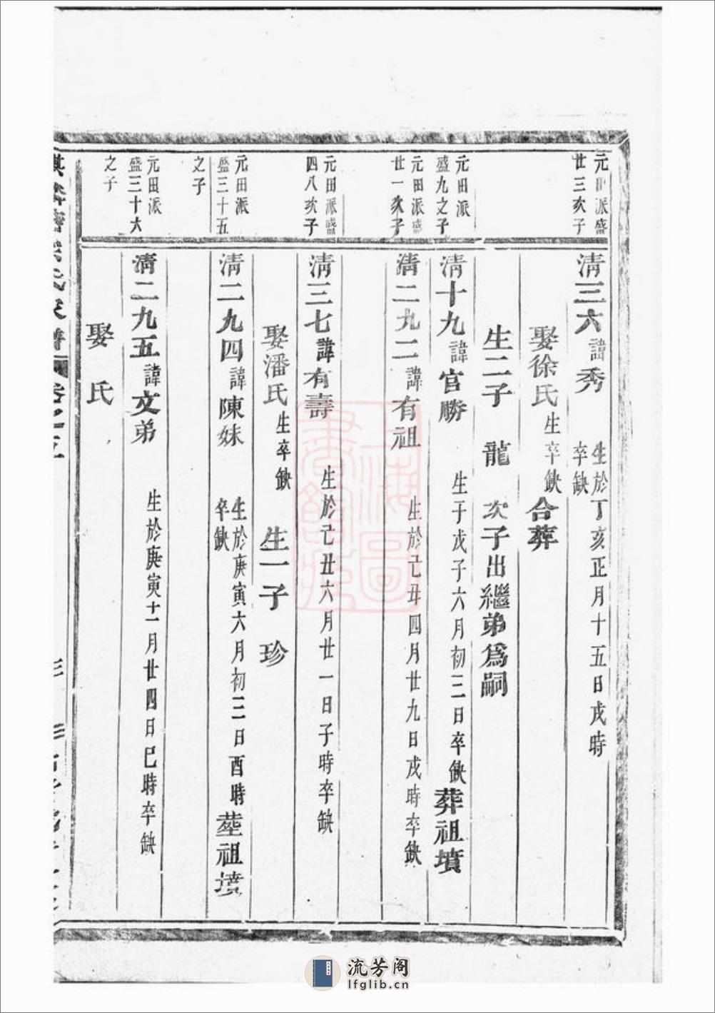 麒麟塘宗氏家谱：十卷：[义乌] - 第7页预览图