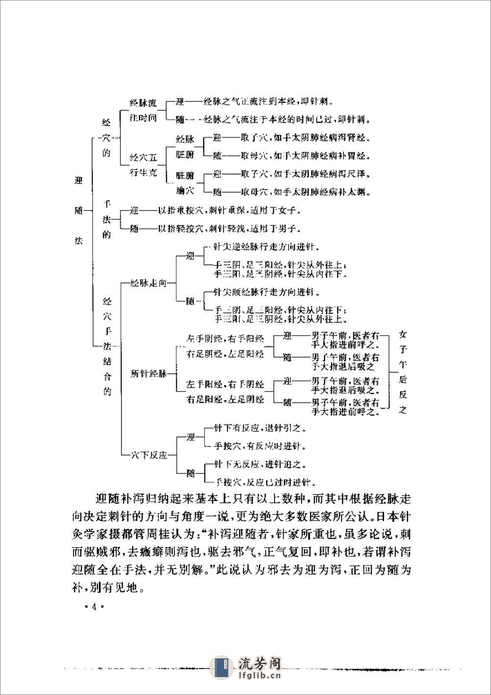 魏稼针灸经验集 - 第14页预览图