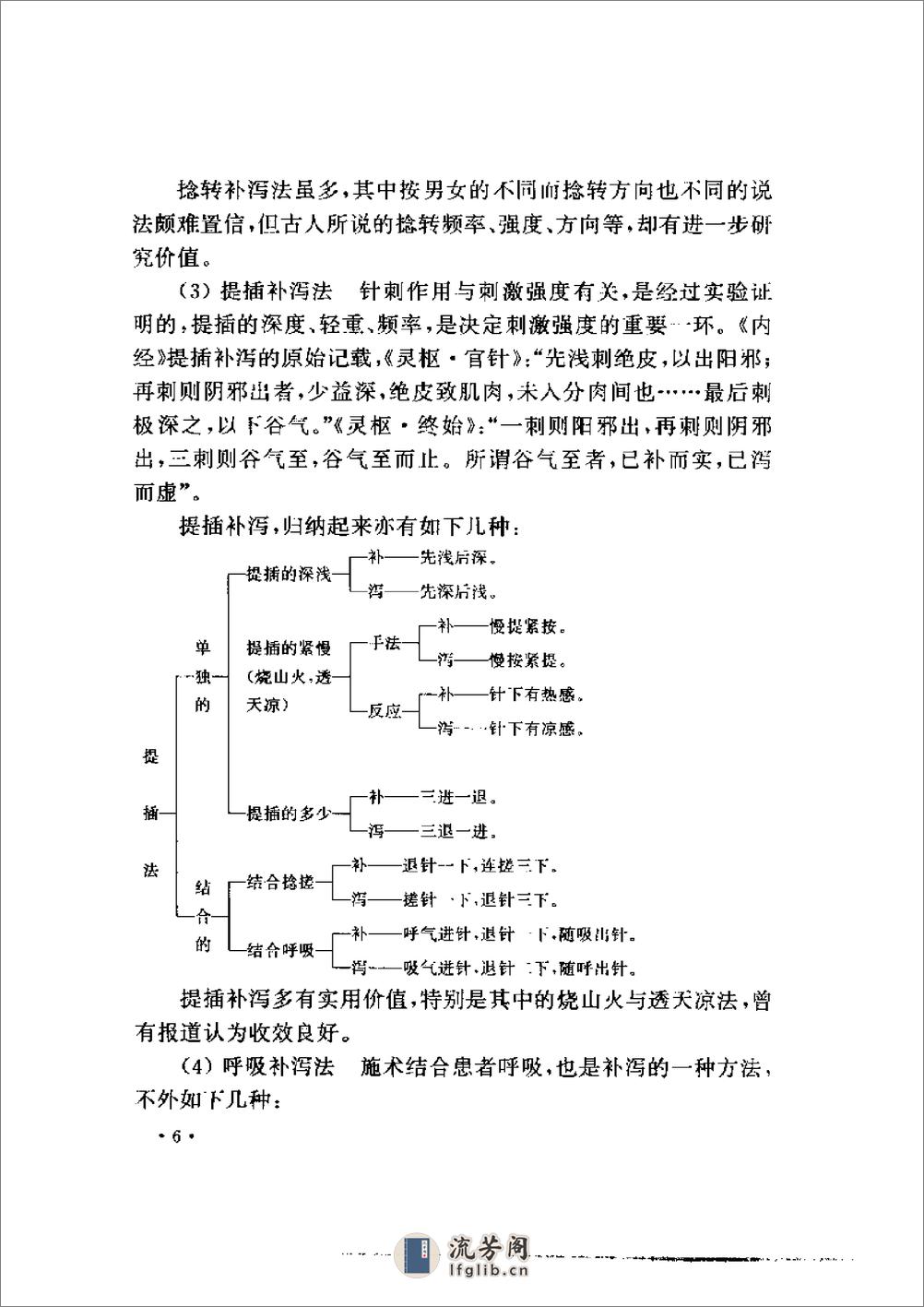 魏稼针灸经验集 - 第16页预览图