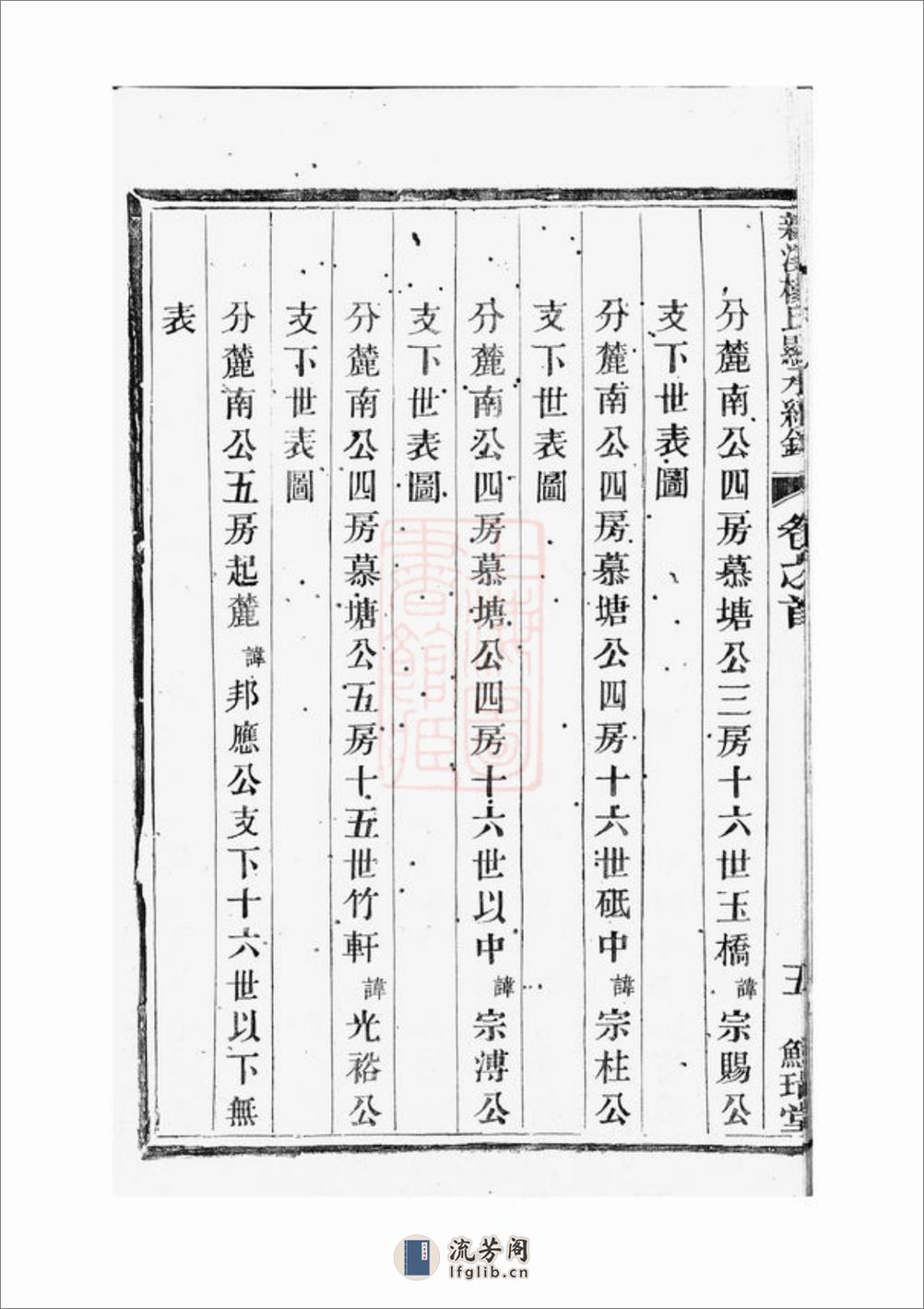 新溪杨氏显承续录：十四卷，首一卷：[溧阳] - 第20页预览图