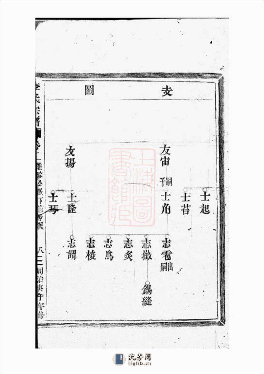 陇西郡李氏宗谱：[平阳] - 第16页预览图