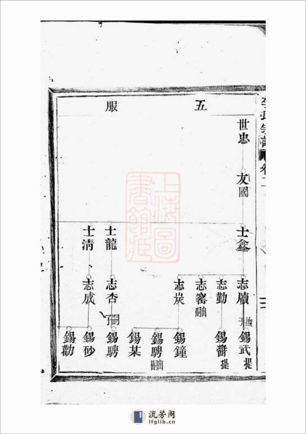 陇西郡李氏宗谱：[平阳] - 第17页预览图