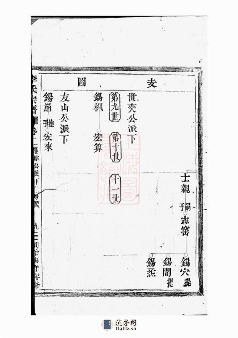 陇西郡李氏宗谱：[平阳] - 第18页预览图
