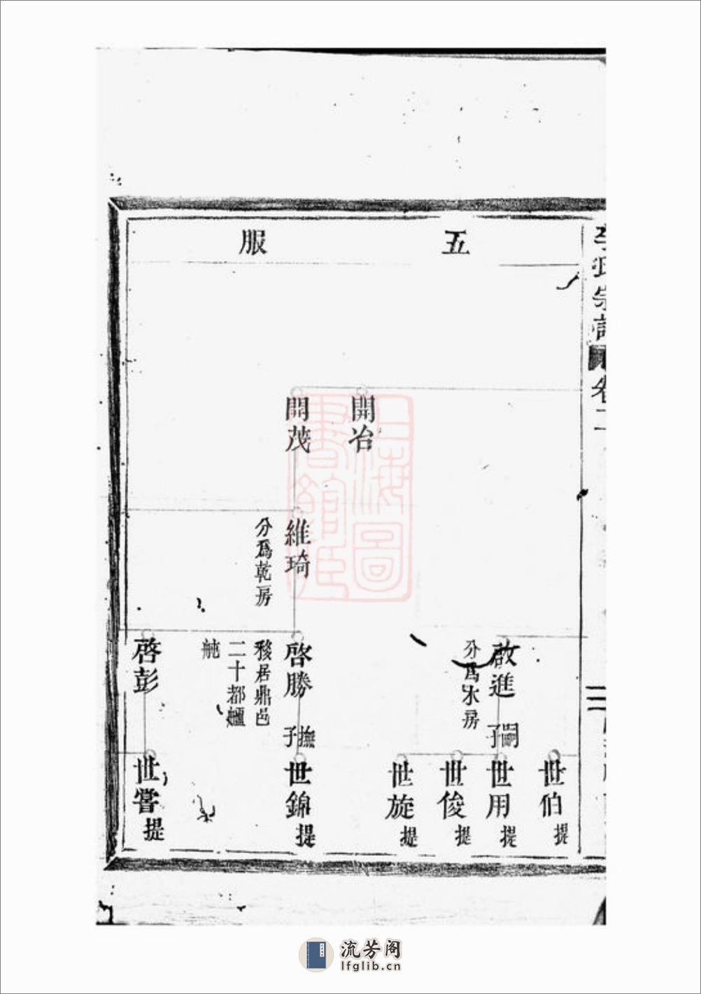 陇西郡李氏宗谱：[平阳] - 第9页预览图