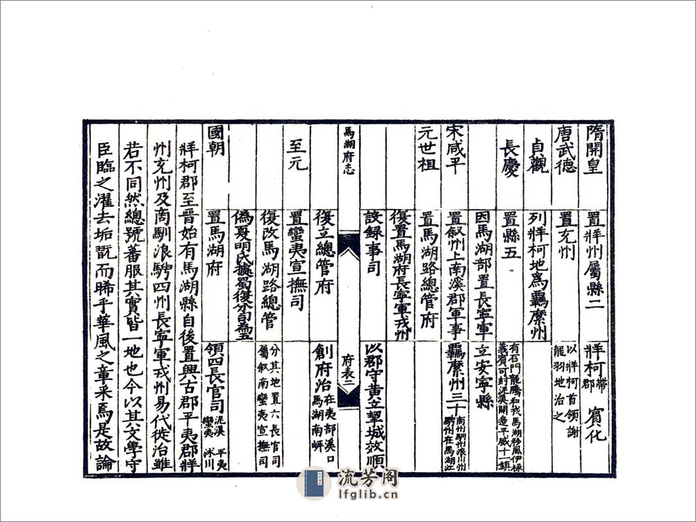 马湖府志（嘉靖） - 第20页预览图