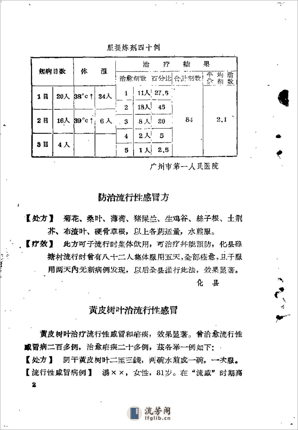 广东1959中医锦方选集第一集 - 第9页预览图