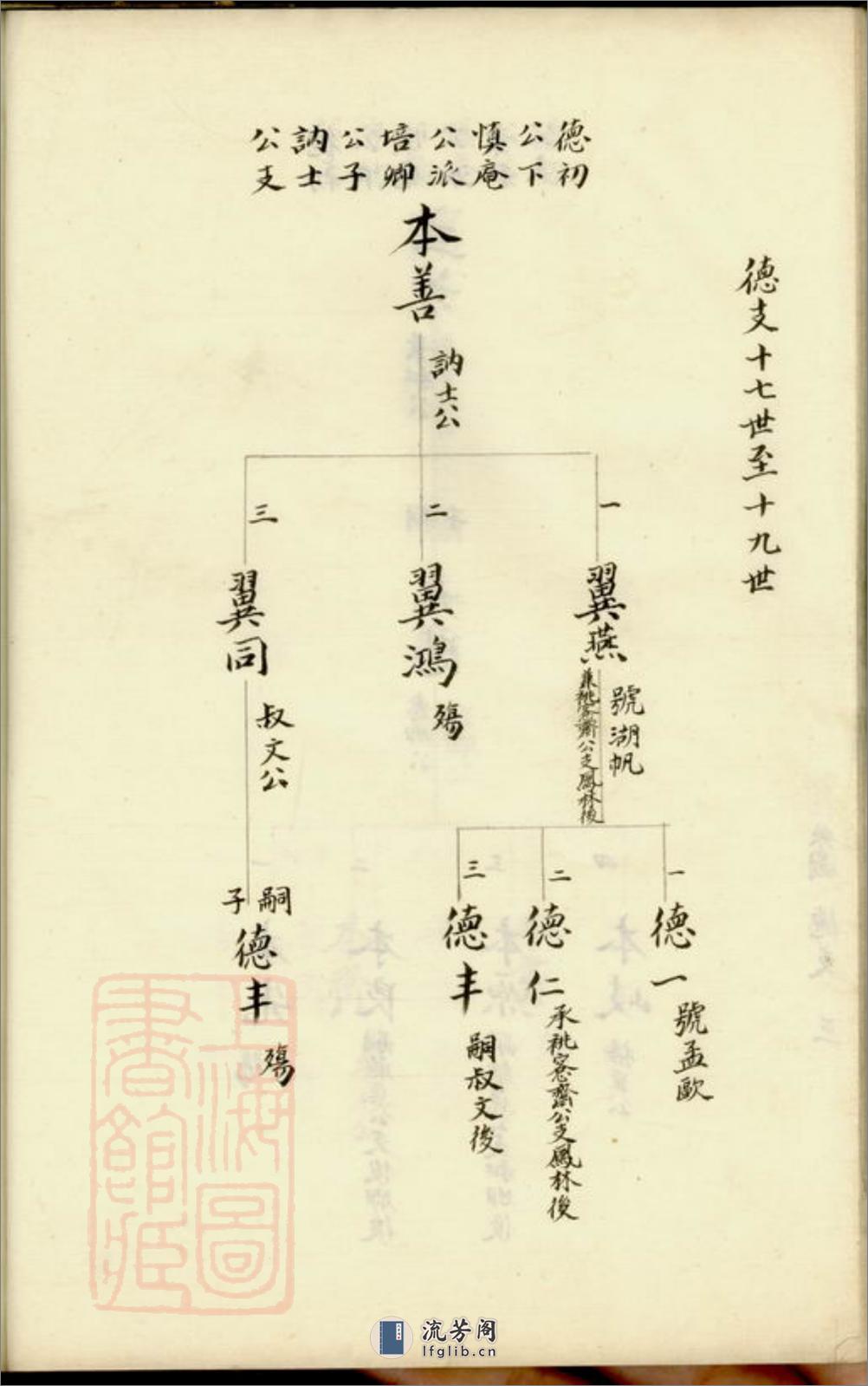 皋庑吴氏石斋公支谱 - 第18页预览图