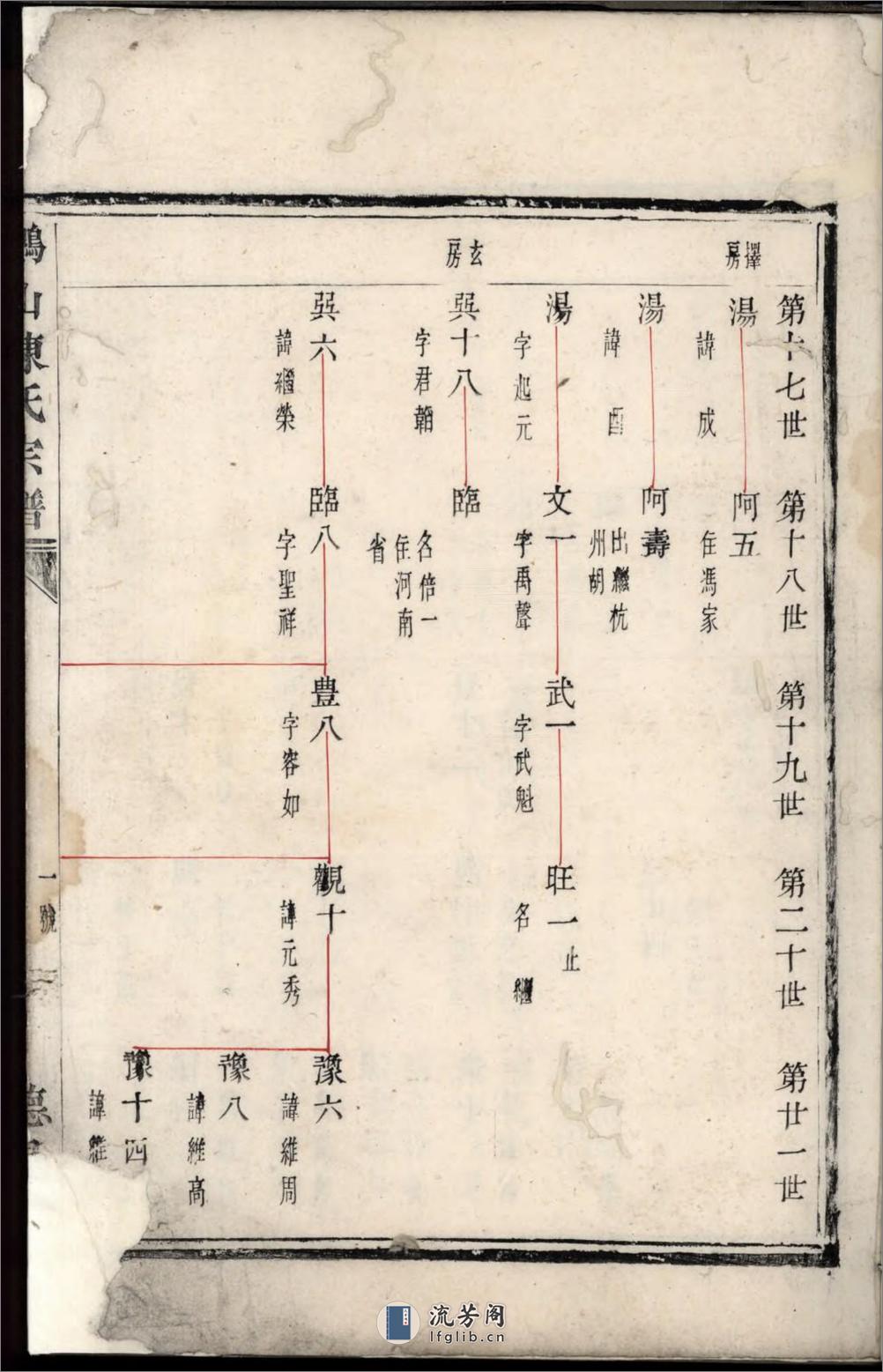 鹦山陈氏宗谱：共5卷 - 第2页预览图