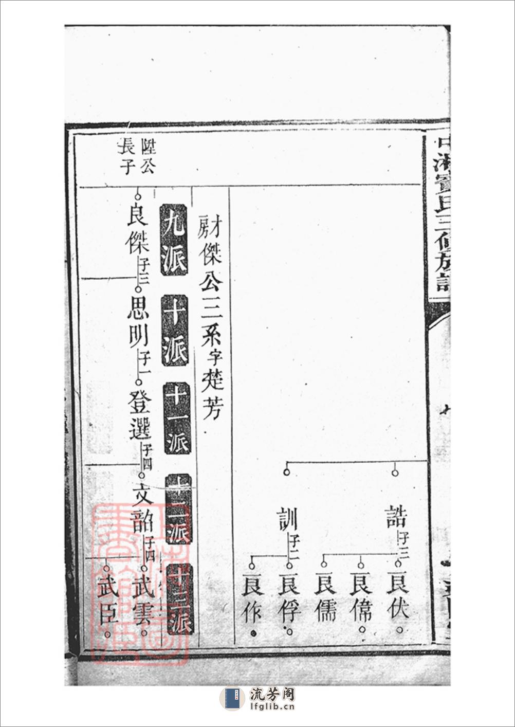 中湘宾氏三修族谱：不分卷：[湖南湘潭] - 第10页预览图