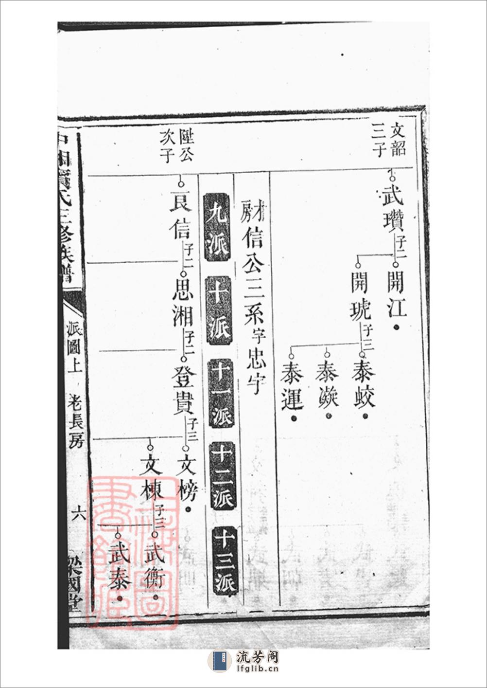 中湘宾氏三修族谱：不分卷：[湖南湘潭] - 第13页预览图