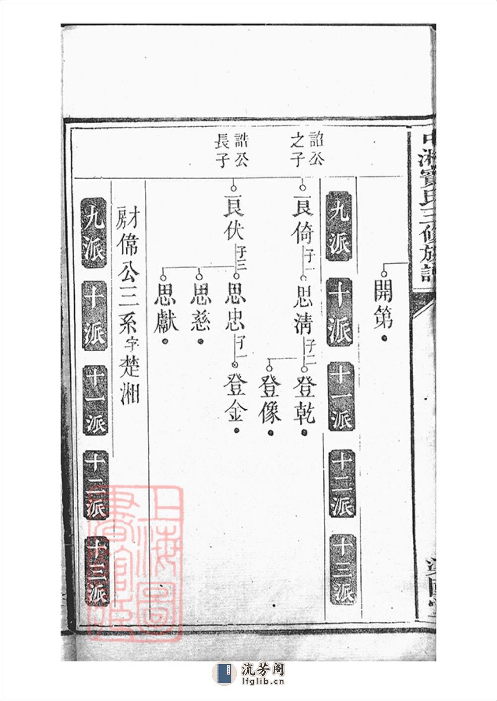 中湘宾氏三修族谱：不分卷：[湖南湘潭] - 第16页预览图