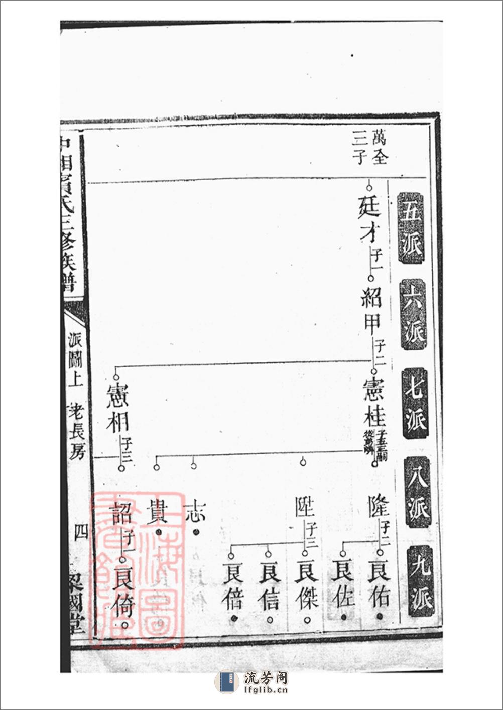 中湘宾氏三修族谱：不分卷：[湖南湘潭] - 第9页预览图