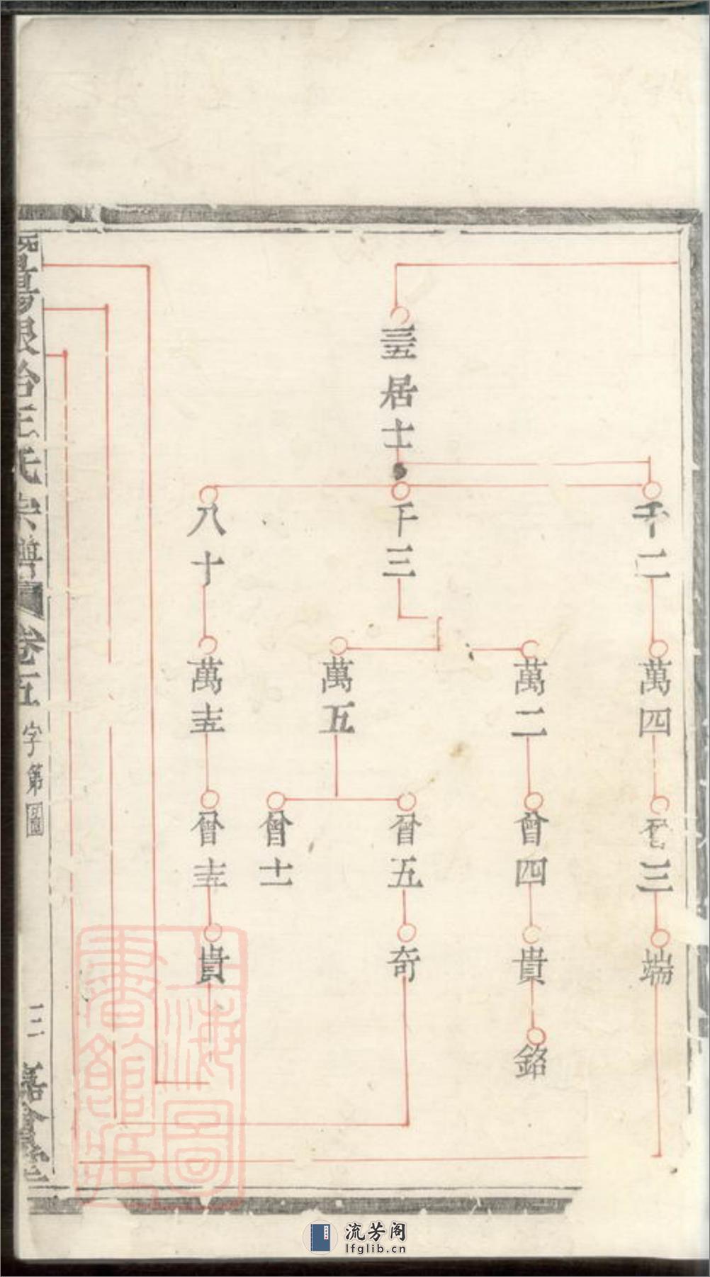 暨阳银冶王氏宗谱 - 第4页预览图