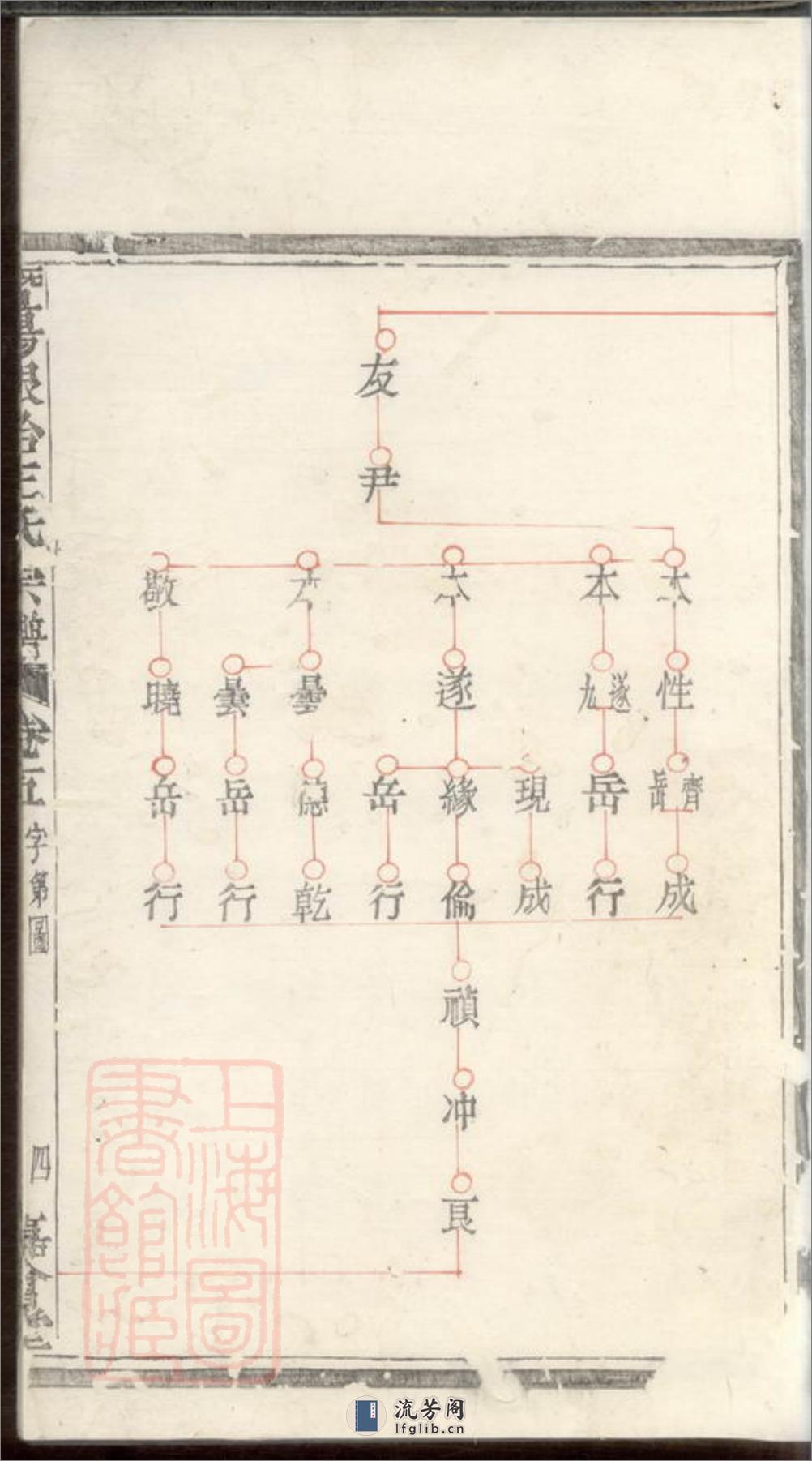 暨阳银冶王氏宗谱 - 第6页预览图