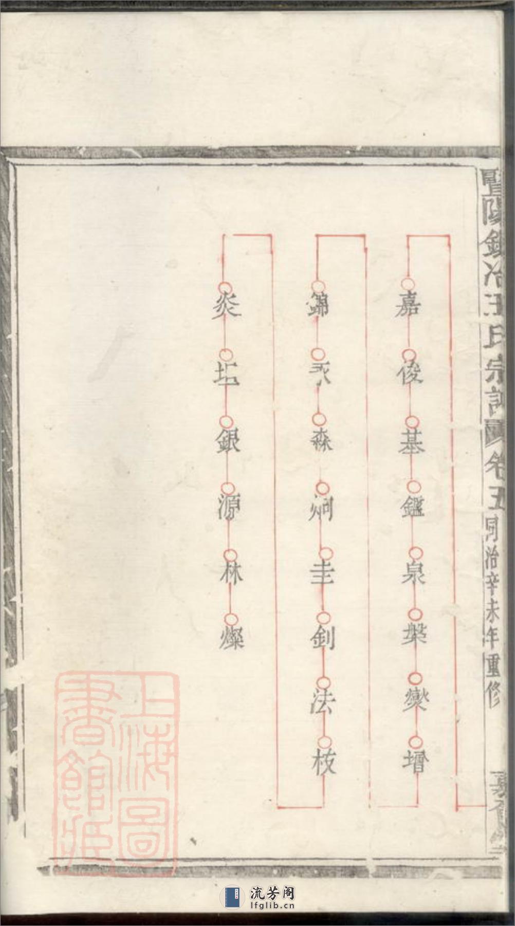 暨阳银冶王氏宗谱 - 第7页预览图