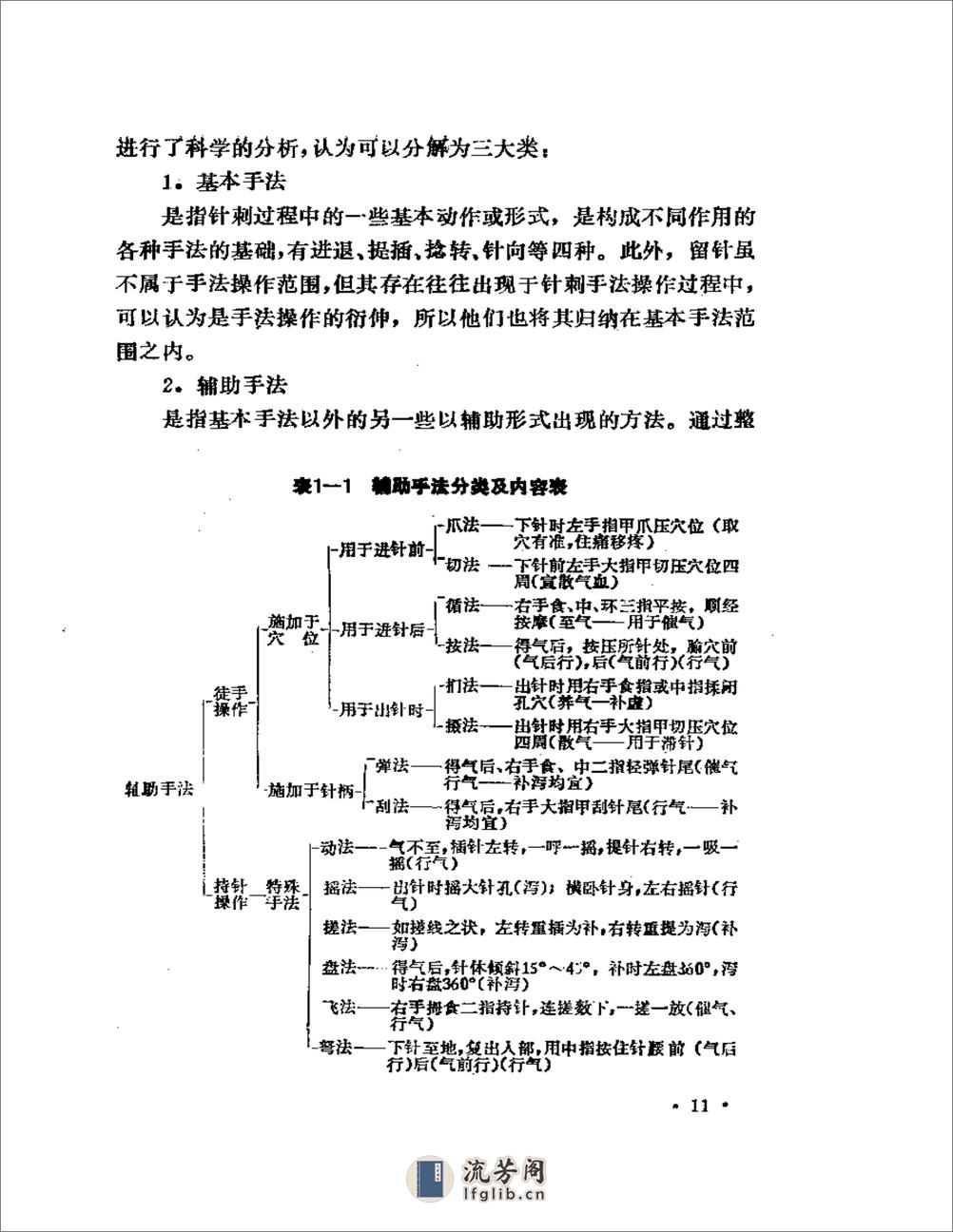 陆瘦燕朱汝功针灸学术经验选 - 第15页预览图