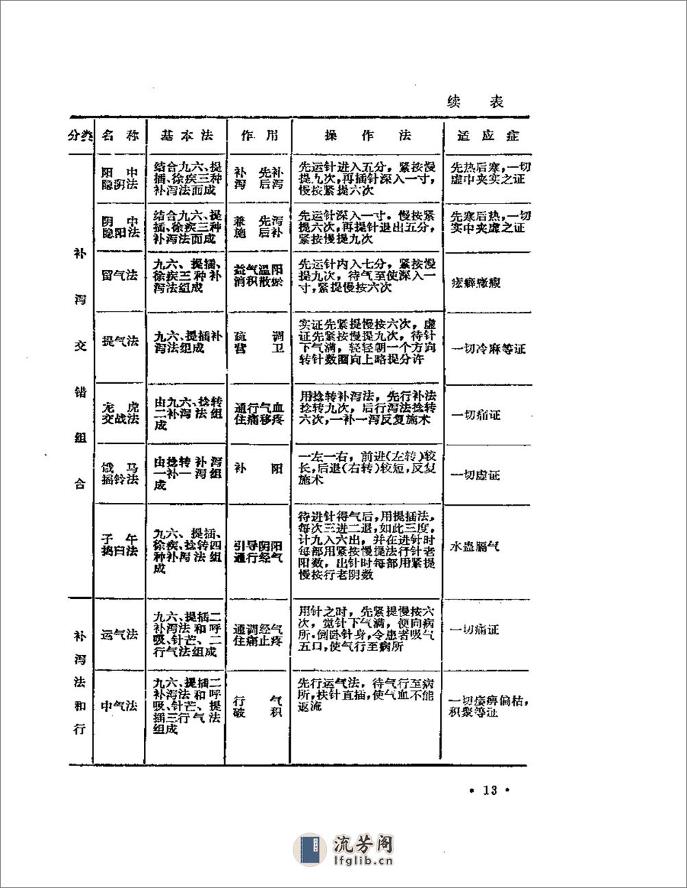 陆瘦燕朱汝功针灸学术经验选 - 第17页预览图