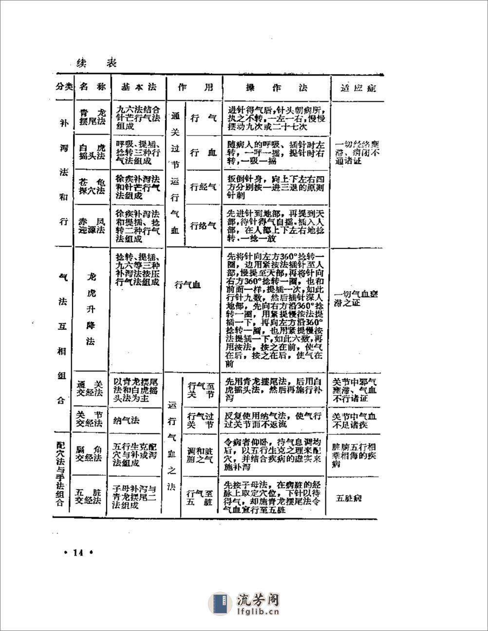 陆瘦燕朱汝功针灸学术经验选 - 第18页预览图