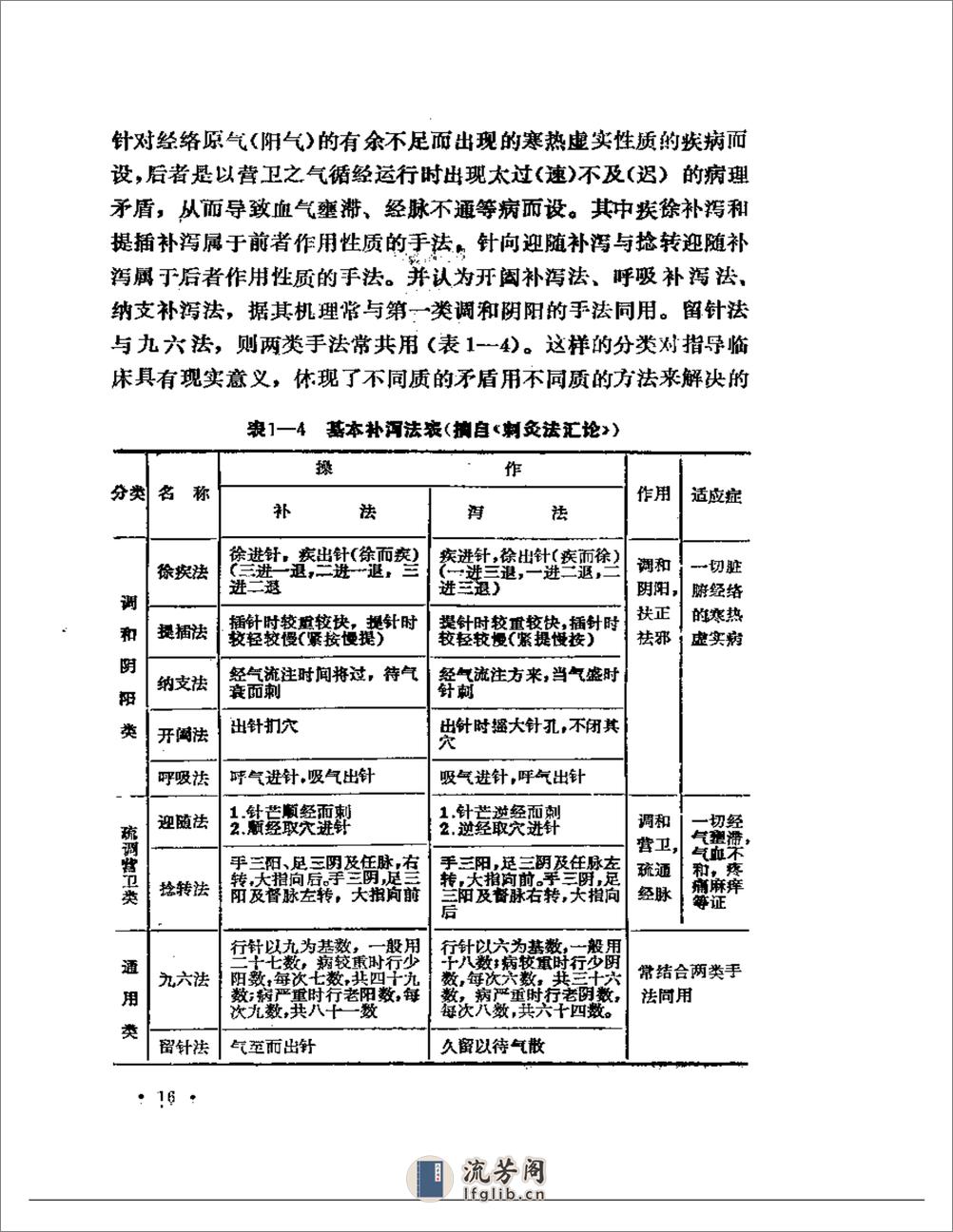 陆瘦燕朱汝功针灸学术经验选 - 第20页预览图