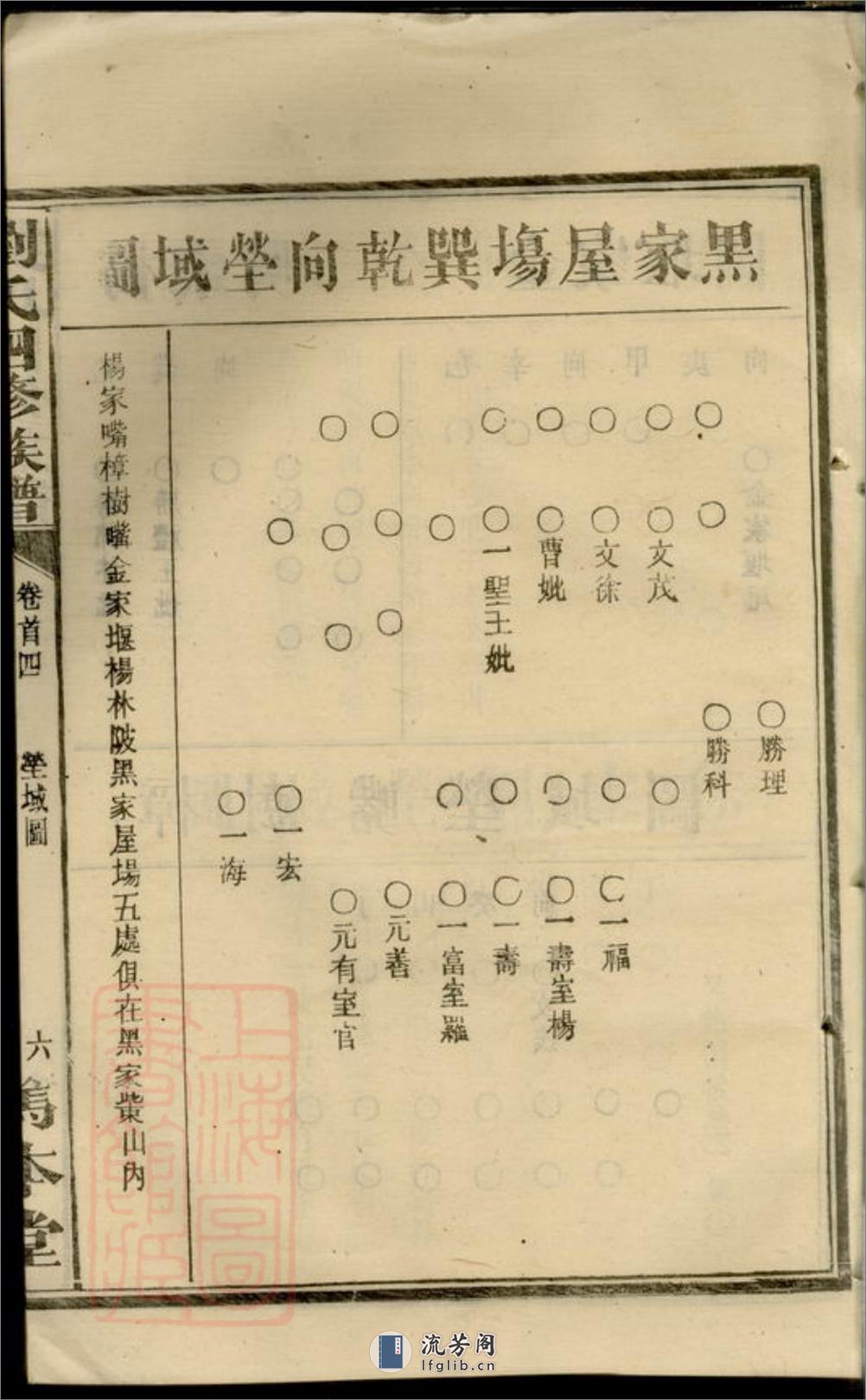 刘氏四修族谱：[湖南常德] - 第13页预览图